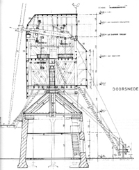 Loncke's molen